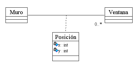 Ejemplo clase de asociacion