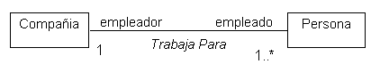 Ejemplo de asociacion binaria