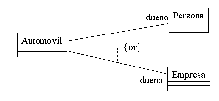 Ejemplo asociacin or