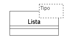 Ejemplo de clase parametrica