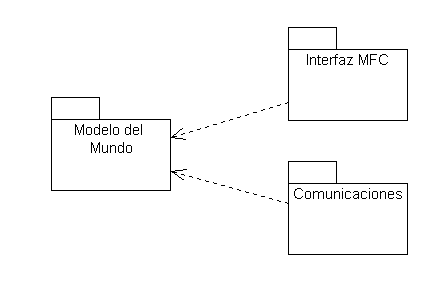 Ejemplo de paquetes